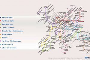 Corredores de la red europea de transporte