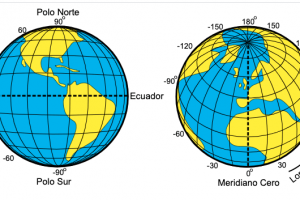 Latitud y longitud